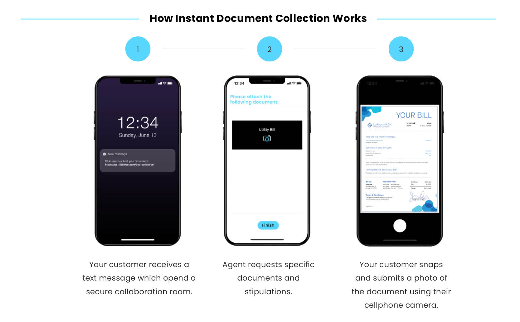 digital-completion-journey-banking-How Instant Document Collection Works