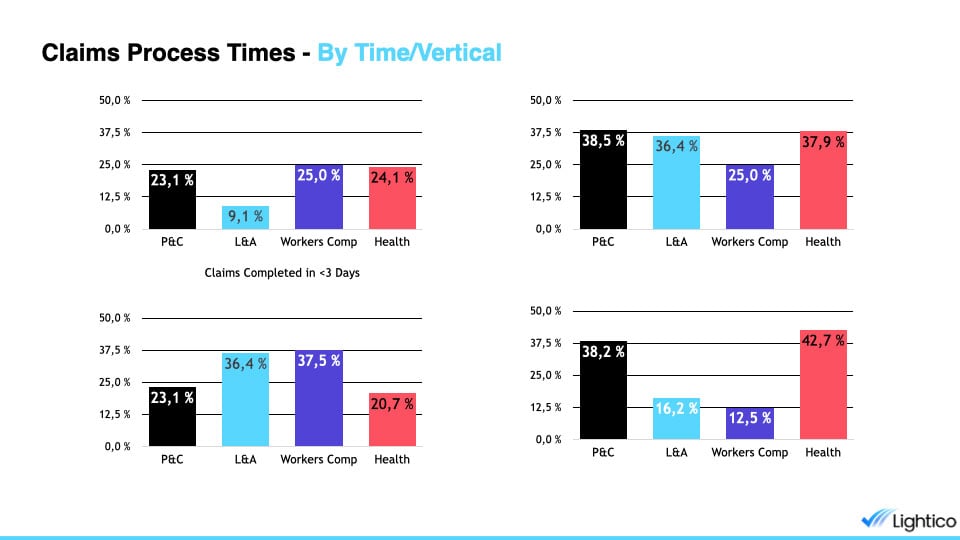 Insurance_Pro_Survey_Sept2021.005