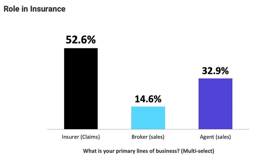 Insurance_Pro_Survey_Sept2021_0001_Screen Shot 2021-11-23 at 12.08.06