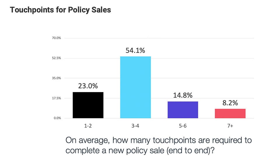 Insurance_Pro_Survey_Sept2021_0003_Insurance_Pro_Survey_Sept2021-copy17.001-3