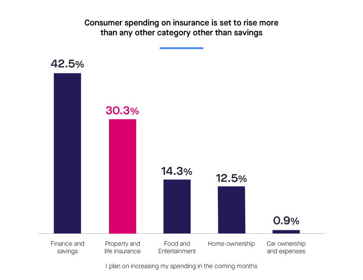 The State of Consumer Habits in Insurance- 2021 Report-01 1