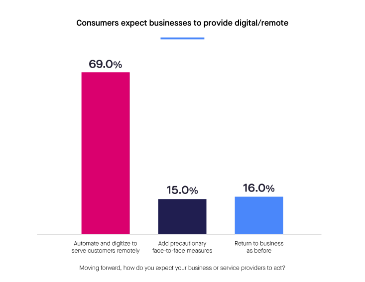 The State of Consumer Habits in Insurance- 2021 Report-02 1