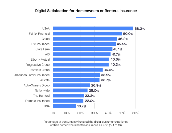 The State of Consumer Habits in Insurance- 2021 Report-04 2