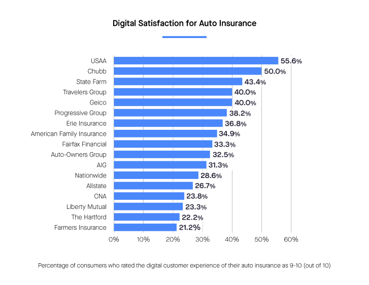 The State of Consumer Habits in Insurance- 2021 Report-06 1