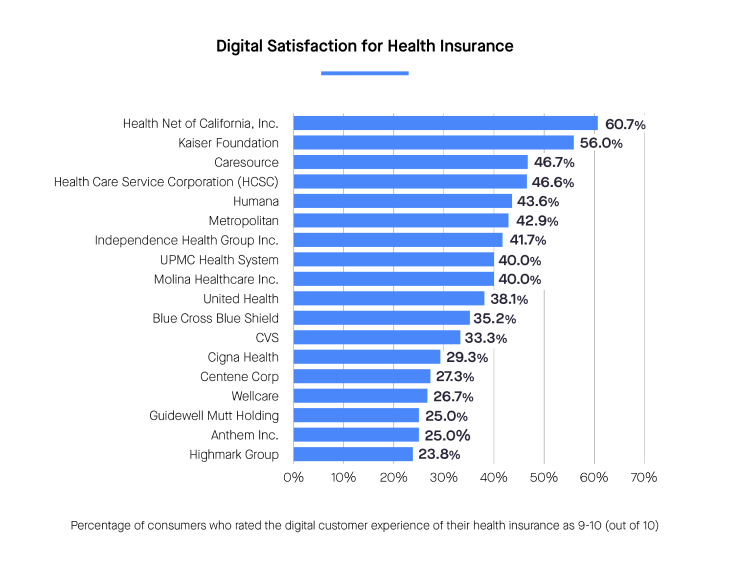 The State of Consumer Habits in Insurance- 2021 Report-08 2