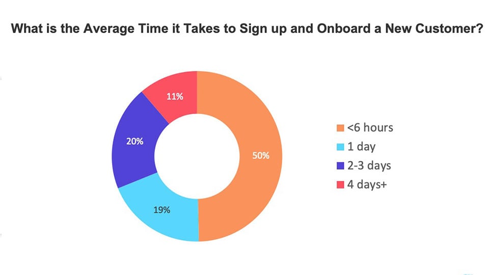 banking_Pro_Survey.what-averagejpg