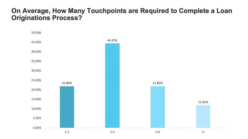 banking_Pro_Survey_0001_Slide23