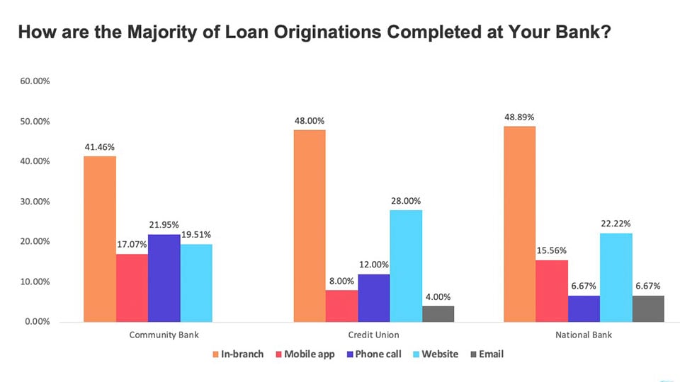 banking_Pro_Survey_0003_Slide19