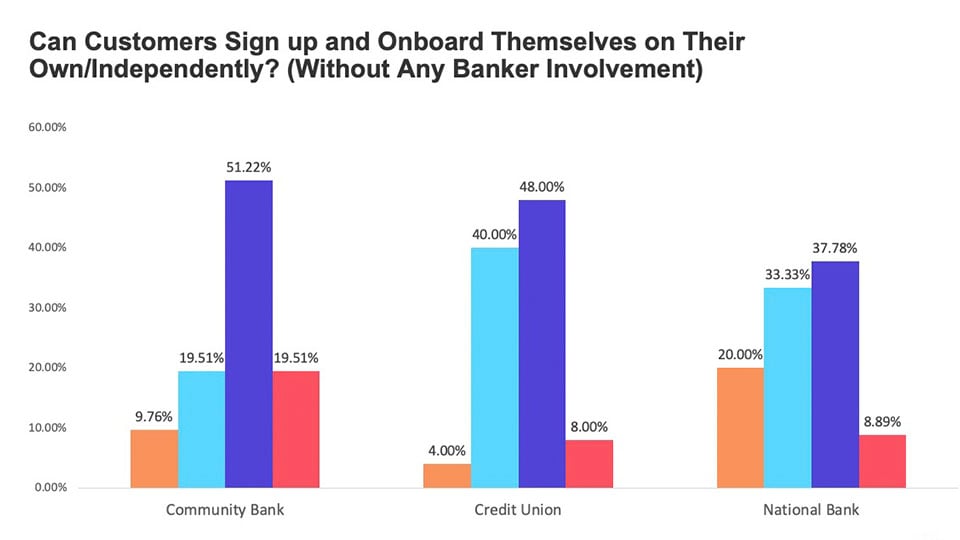 banking_Pro_Survey_0005_Slide15