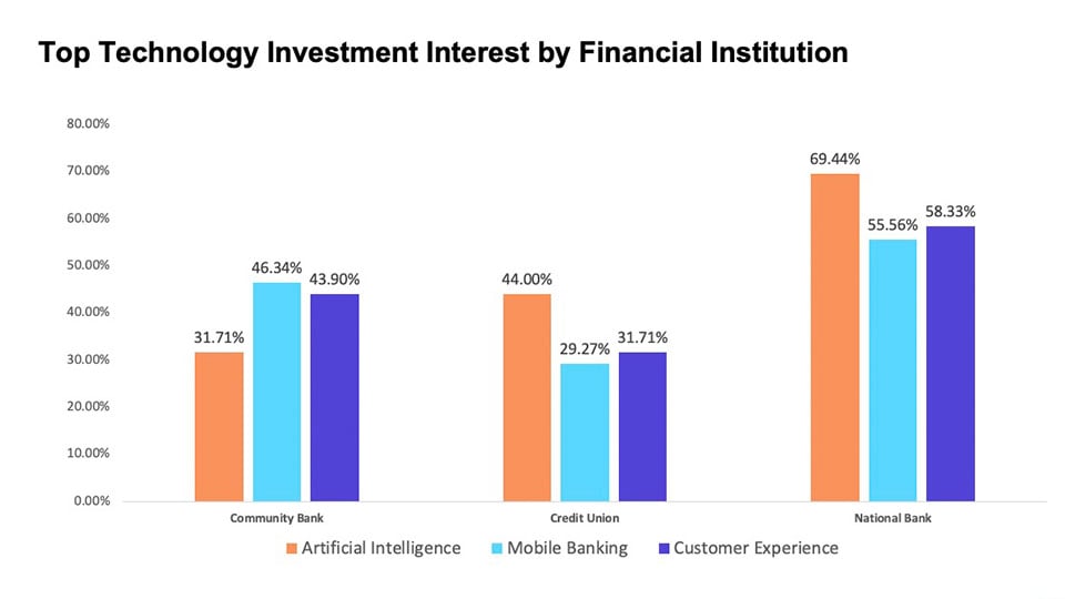 banking_Pro_Survey_0007_Slide8