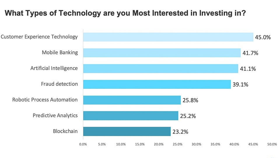 banking_Pro_Survey_0008_Slide7