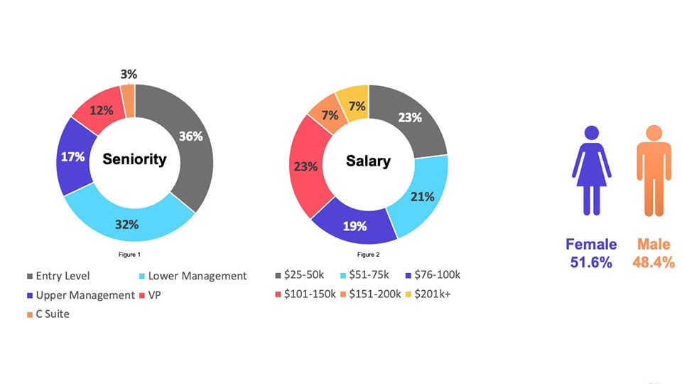 banking_Pro_Survey_0009_Slide5