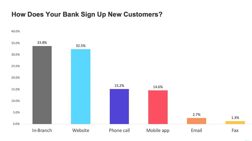 banking_Pro_Survey_0011_Slide10