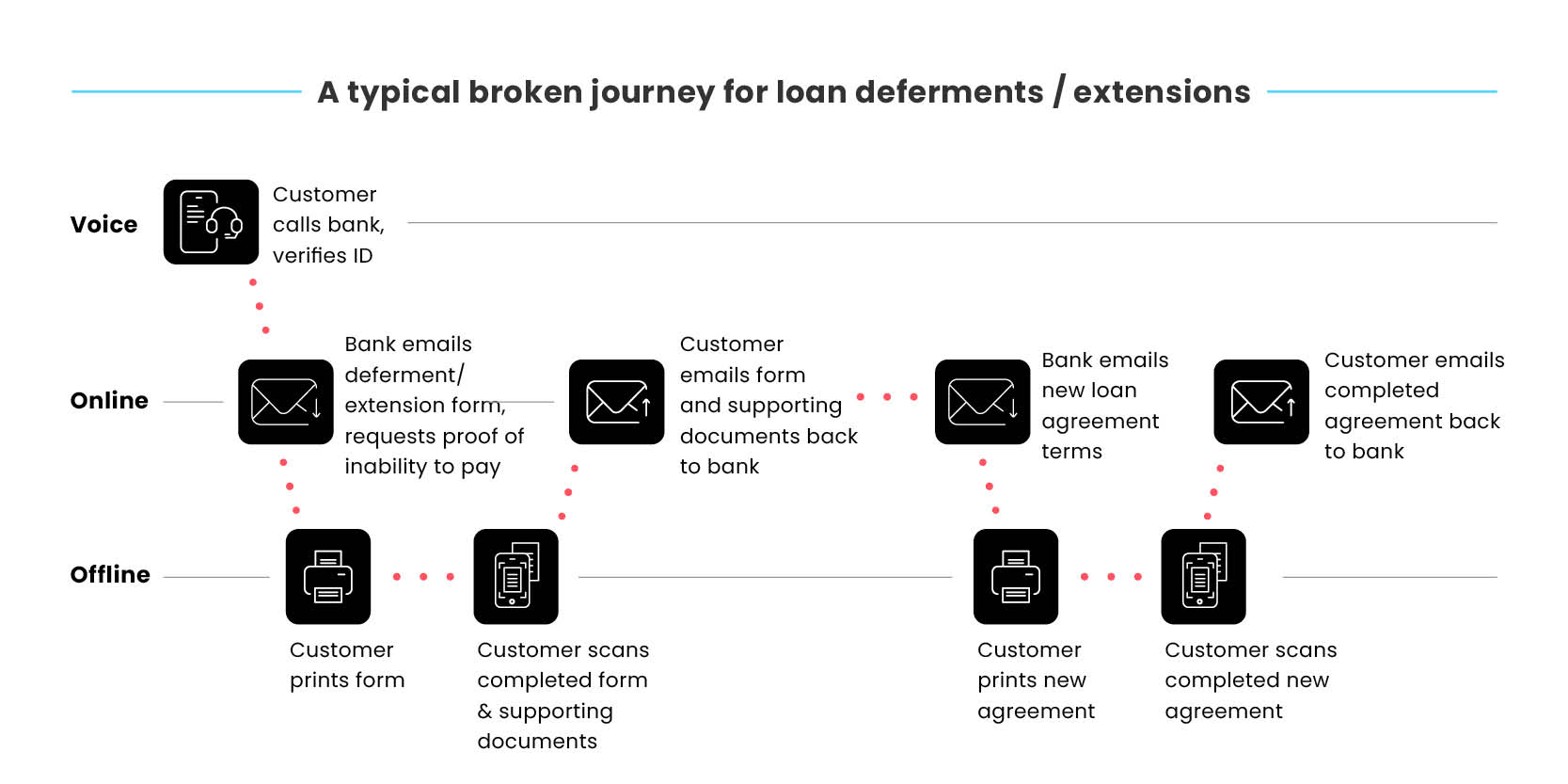 broken-journies-blog-images-banking defermentsextentions