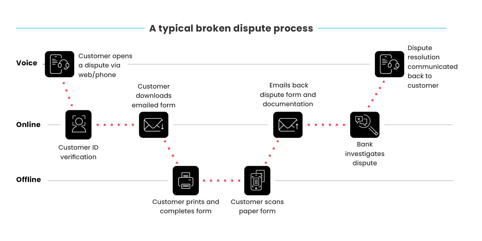 broken-journies-blog-images-bankning-disputes