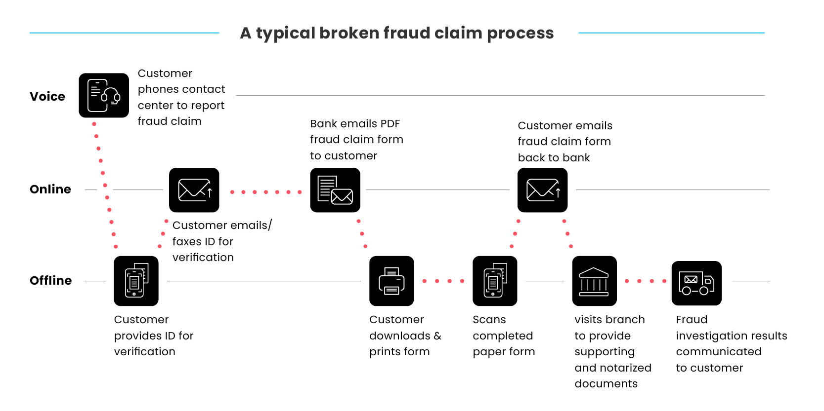 broken-journies-blog-images-bankning-fraud-claims