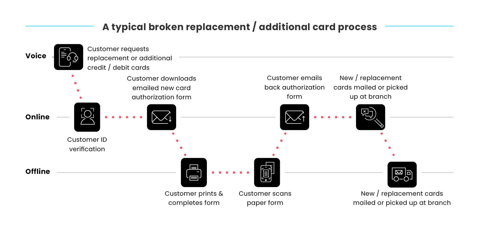 broken-journies-blog-images-bankning-replacement