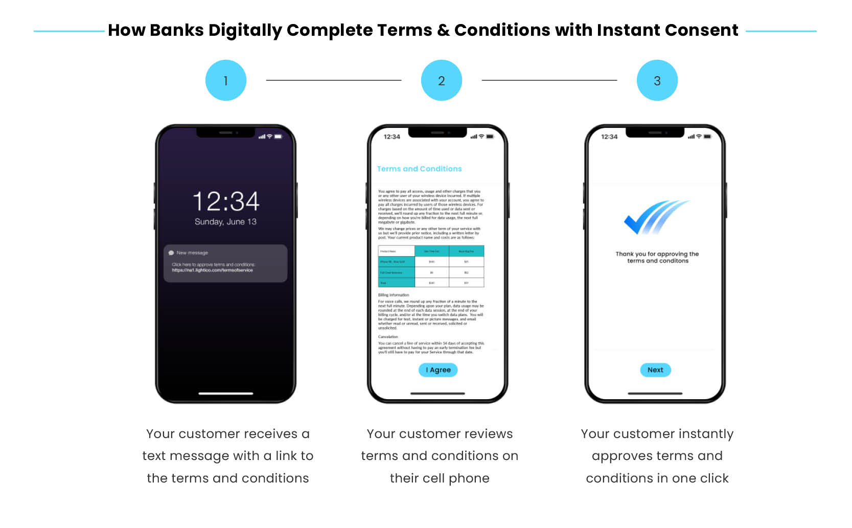 digital-completion-journey-banking-How Businesses Can Capture Instant Consent of Terms & Conditions 