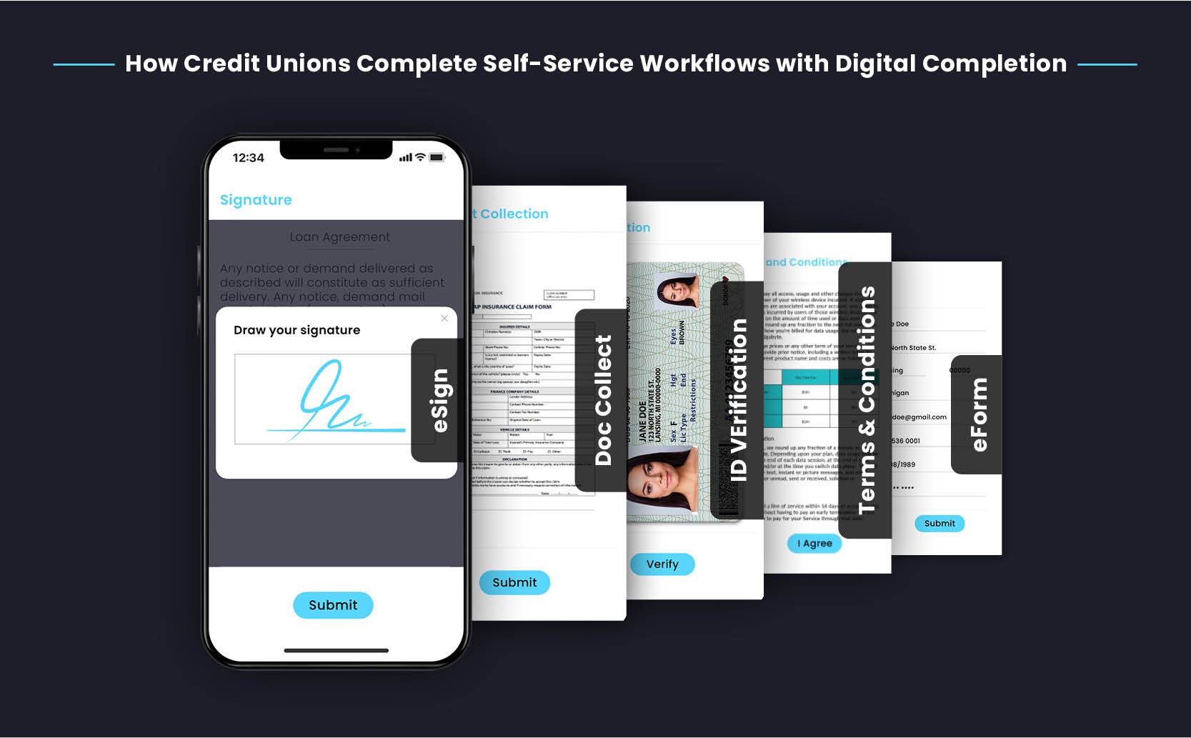 digital-completion-journey-banking-How Credit Unions Complete Self-Service Workflows with Digital Completion