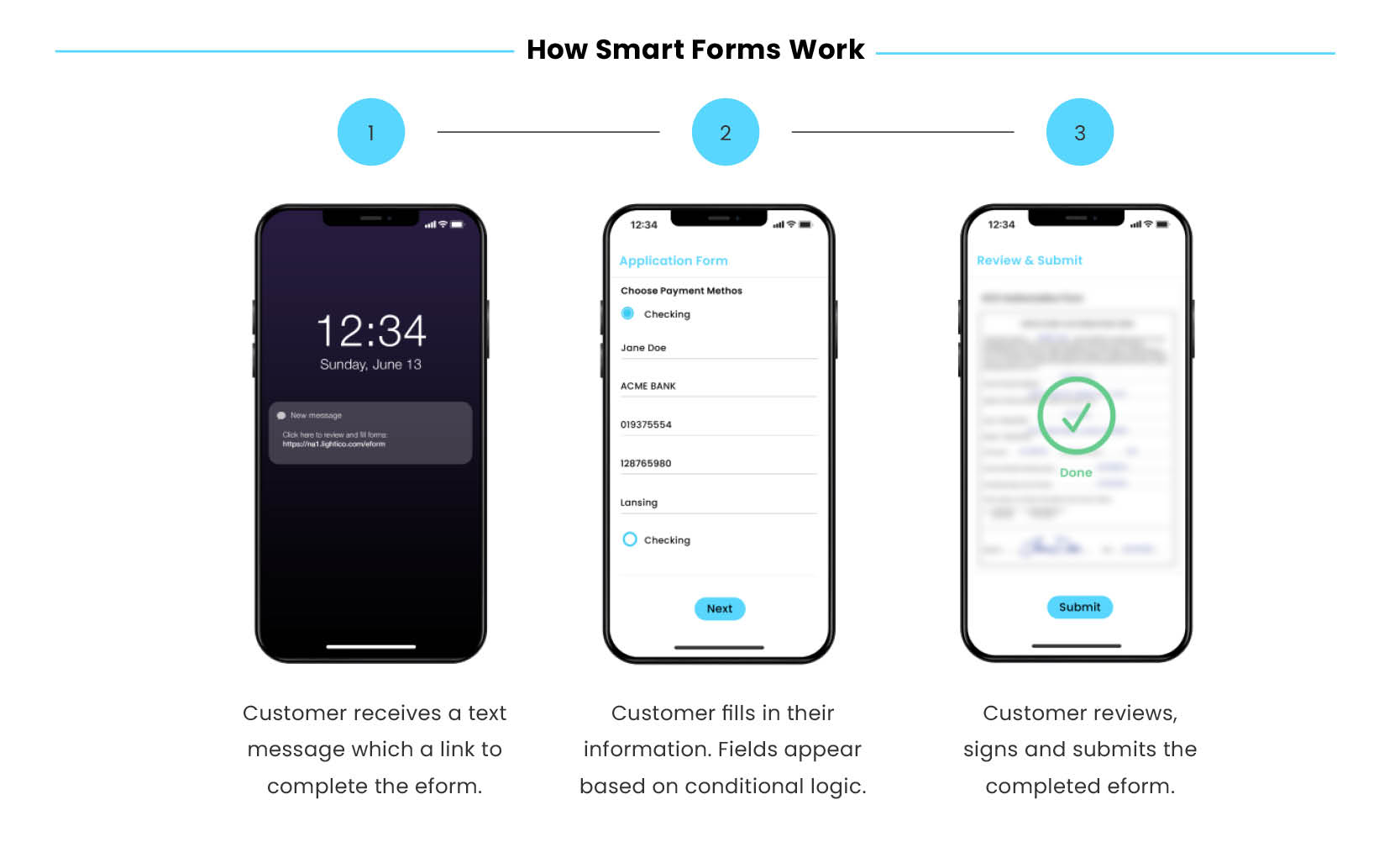 digital-completion-journey-banking-smart forms work