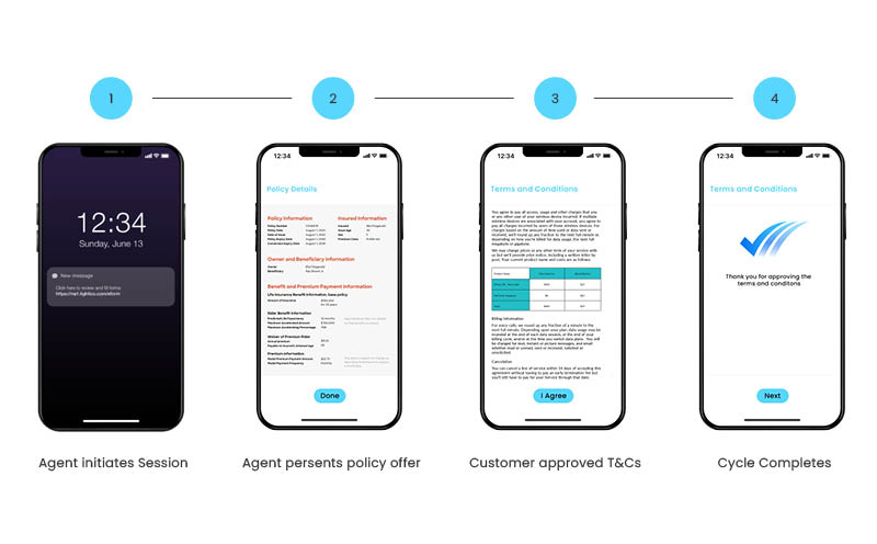 digital-completion-journey-insurnace-lifecycle